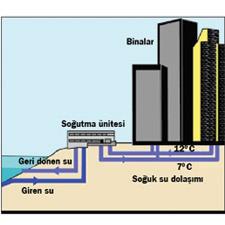 Deniz karayı soğutacak