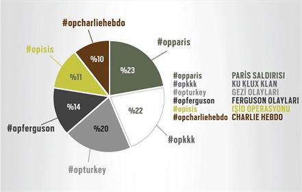 Anonymous 2015'te hız kesmedi