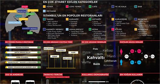 2015’e Zomato gözlüğüyle bakış