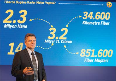 Eskişehir  fiber ile tanıştı