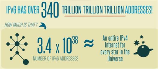 IPv6’da yokuz