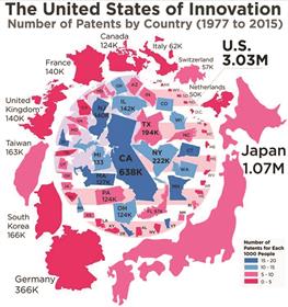 Amerika Patent Devletleri