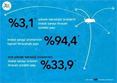 İhracatta eğitimin rolü ne?   