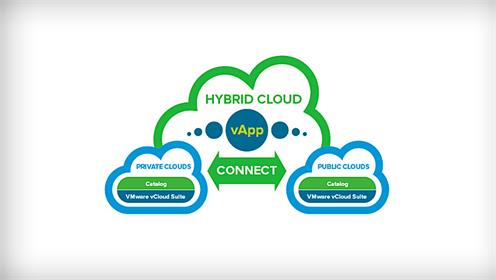  VMware modern veri merkezini ve hibrit bulut ortamını basitleştiriyor