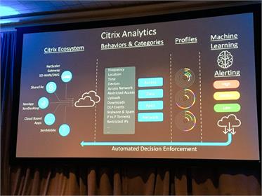 Karmaşık ve çok yönlü BT ortamlarının çözümü Citrix Analytics'te ​