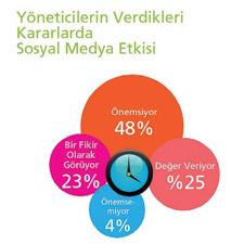 Müşteri ilişkilerini yönetmenin kolay yolu