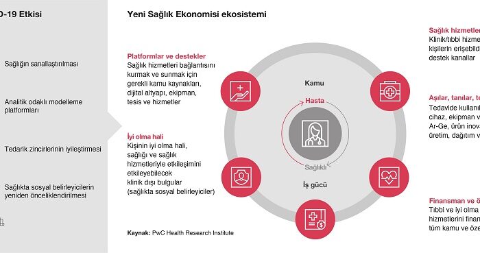 Pandemi, sağlıkta öncelikleri güncelledi