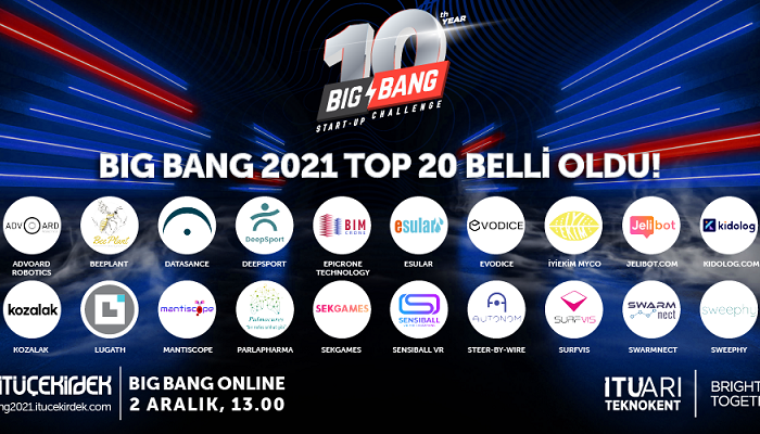 Big Bang Start-Up Challenge 2021 Sahnesinde Yer Alacak 20 Girişim Belli Oldu