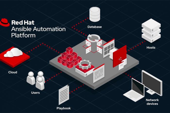 Red Hat, hibrit bulut üzerinde çalışan müşteriler için kritik görev otomasyonunu artırıyor
