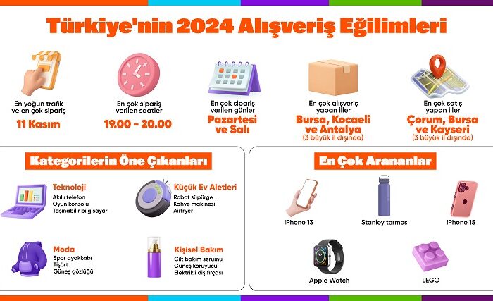 Alışerişte 2024 yılına bakış...